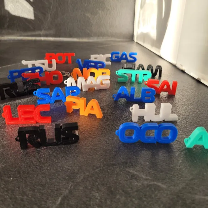 porte clés f1 nom